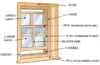 Anatomy of a Window Sash