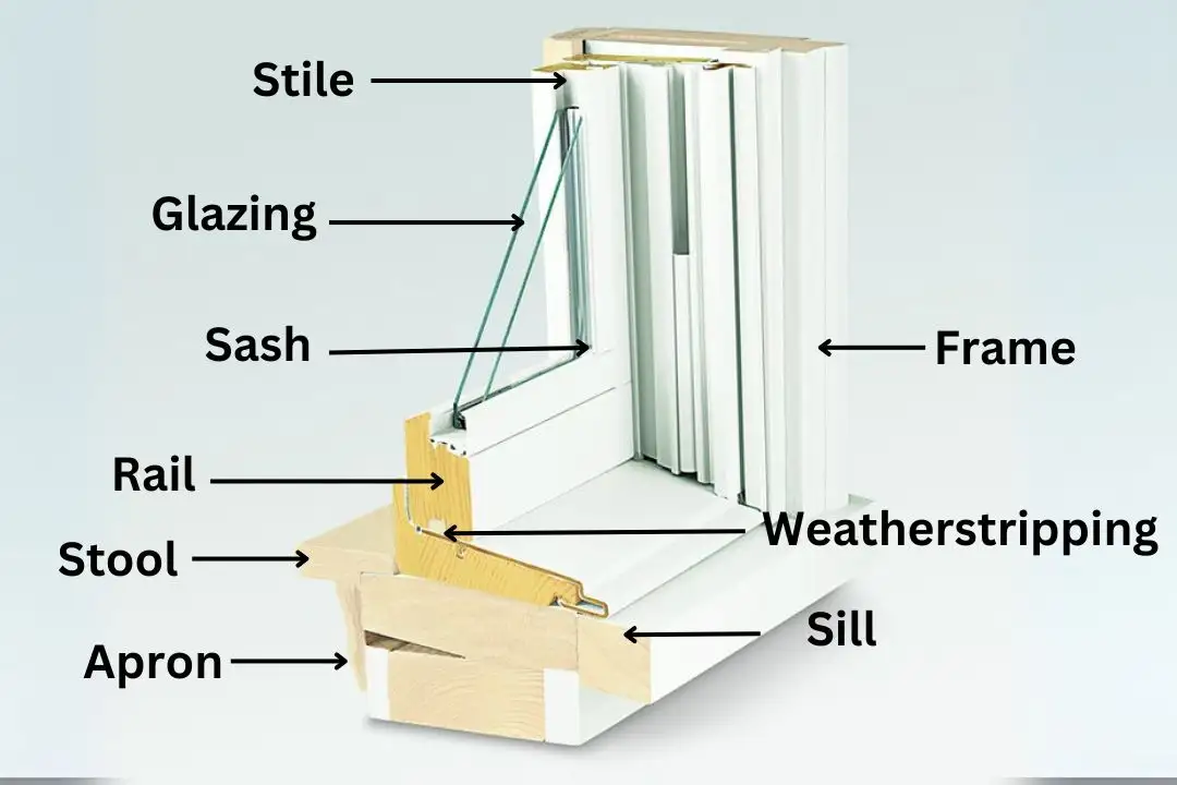 Anatomy of a Window Sash